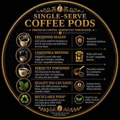 Single-Serve